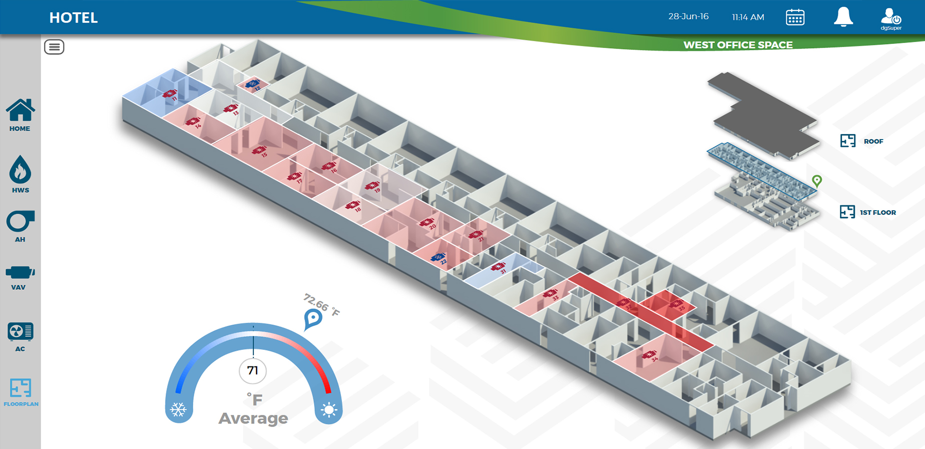 Dashboard Embaint